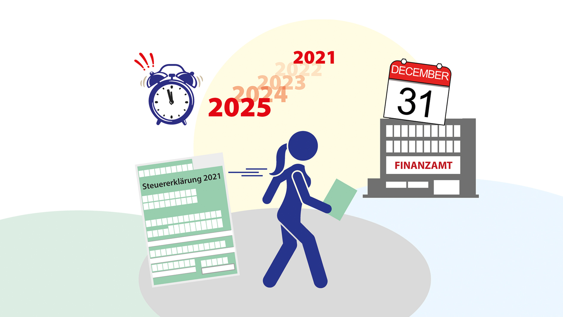 31. Dezember 2025: Letzte Chance für Steuererklärung 2021
