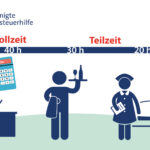 Teilzeit statt Vollzeit: Wieviel Netto vom Brutto bleibt wirklich übrig?